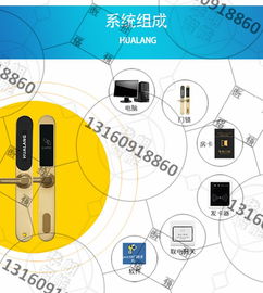 智能安防新時(shí)代 華朗斷橋鋁門(mén)與物聯(lián)網(wǎng)電子鎖的完美融合