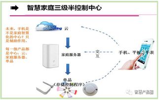 10萬億元新產業，您的機會有多大？智慧產品圈與物聯網技術服務引領未來