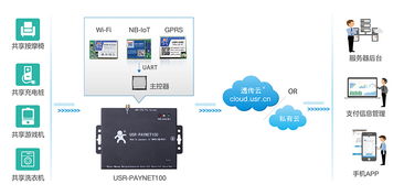 運營商不知道的那些事兒 共享支付為何安全，原來是這個東西在起作用