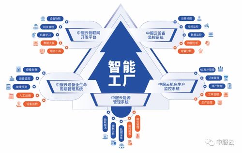 中服云誠邀您蒞臨IOTE2022深圳站，共探物聯(lián)網技術服務新紀元