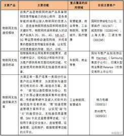有方科技 構(gòu)筑萬(wàn)物互聯(lián)的智慧通路，引領(lǐng)物聯(lián)網(wǎng)接入與服務(wù)創(chuàng)新