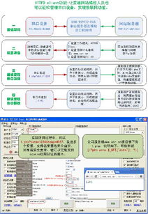 多串口服務(wù)器 雙串口轉(zhuǎn)以太網(wǎng)，開(kāi)啟物聯(lián)網(wǎng)技術(shù)服務(wù)新篇章